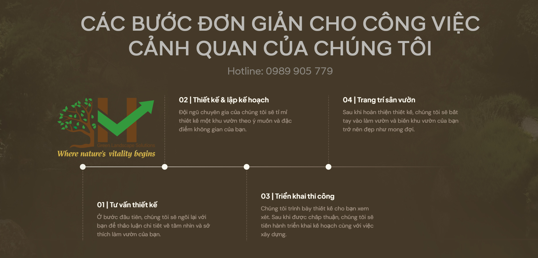 CÁC BƯỚC ĐƠN GIẢN CHO CÔNG VIỆC CẢNH QUAN CỦA CHÚNG TÔI. Hỗ trợ: 0989 905 779